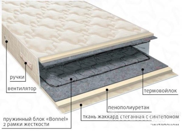 Кровать 