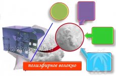 флексографическая печать